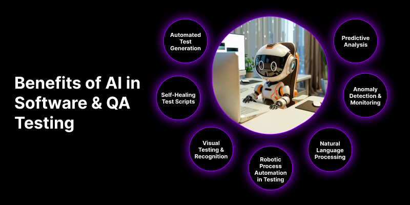 Benefits of AI in Software & QA Testing